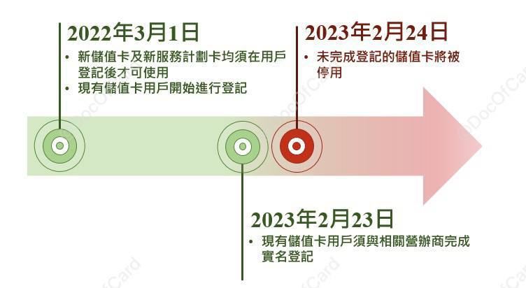 香港储值卡实名登记网址#实名 #储值卡一、CMHK（中國移動香港）✅ 